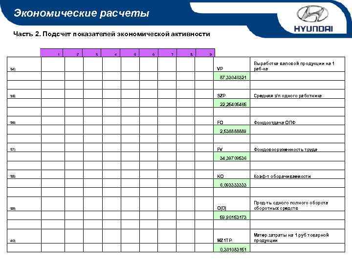 Экономические расчеты Часть 2. Подсчет показателей экономической активности 1 2 3 4 5 6