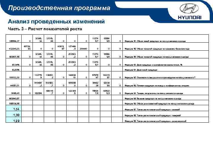 Производственная программа Анализ проведенных изменений Часть 3 – Расчет показателей роста 359964, 37 0