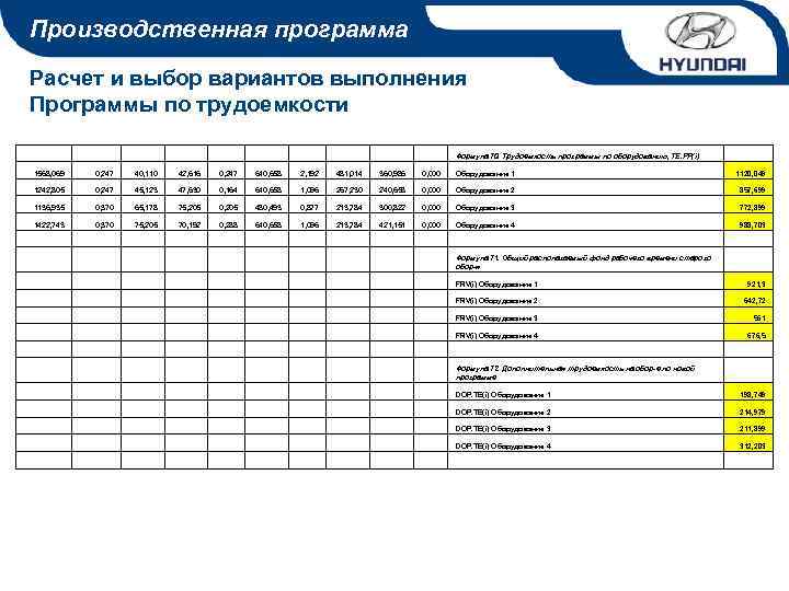 Производственная программа Расчет и выбор вариантов выполнения Программы по трудоемкости Формула 70. Трудоемкость программы