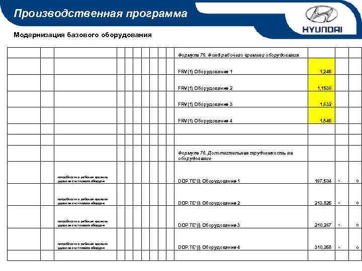Производственная программа Модернизация базового оборудования Формула 75. Фонд рабочего времени оборудования FRV(1) Оборудование 1