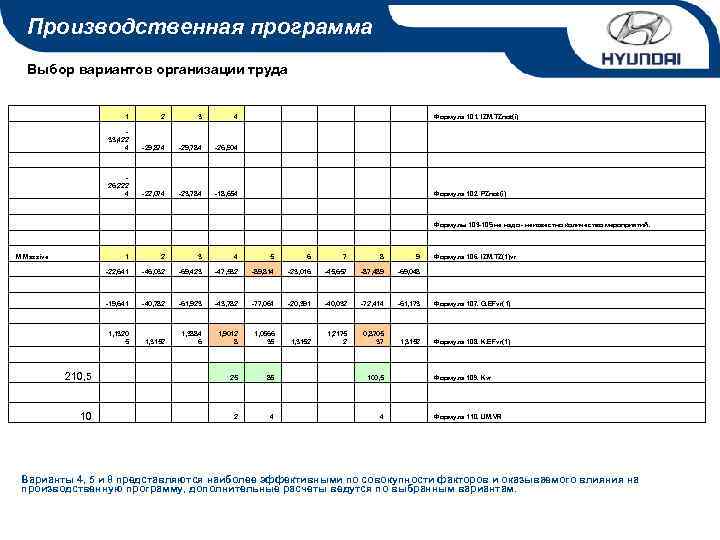 Производственная программа Выбор вариантов организации труда 1 2 3 4 Формула 101. IZM. TZnot(i)