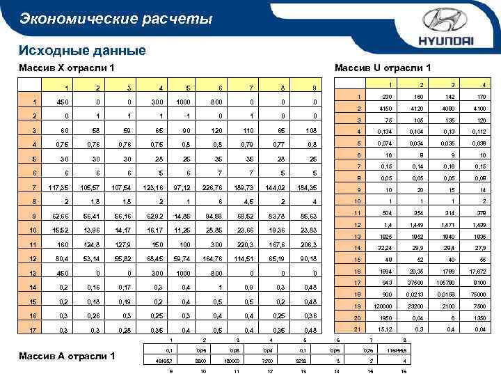 Экономические расчеты Исходные данные Массив Х отрасли 1 Массив U отрасли 1 1 2