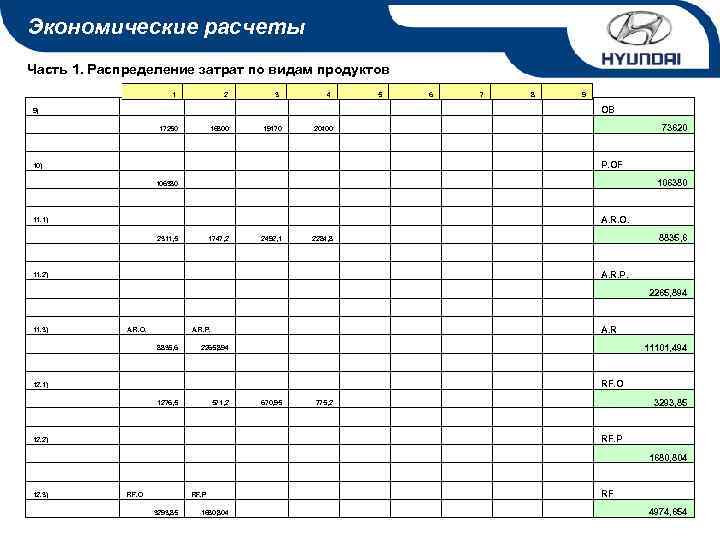 Экономические расчеты Часть 1. Распределение затрат по видам продуктов 1 9) 2 3 17250