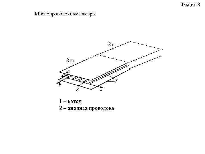Лекция 8 Многопроволочные камеры 2 m 2 m 1 – катод 2 – анодная