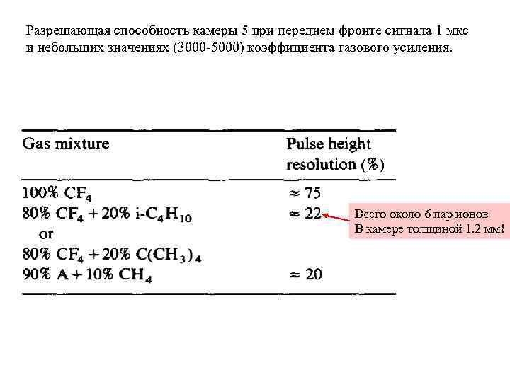 Разрешающая способность камеры 5 при переднем фронте сигнала 1 мкс и небольших значениях (3000