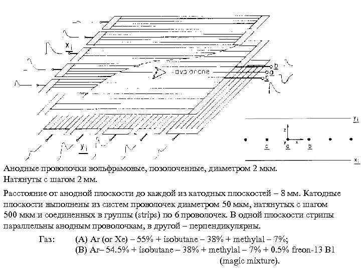 Анодные проволочки вольфрамовые, позолоченные, диаметром 2 мкм. Натянуты с шагом 2 мм. Расстояние от