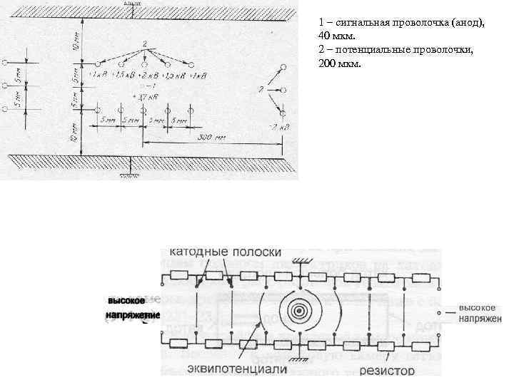 1 – сигнальная проволочка (анод), 40 мкм. 2 – потенциальные проволочки, 200 мкм. 