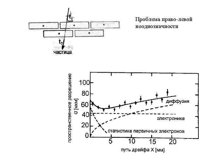 Проблема право-левой неоднозначности 