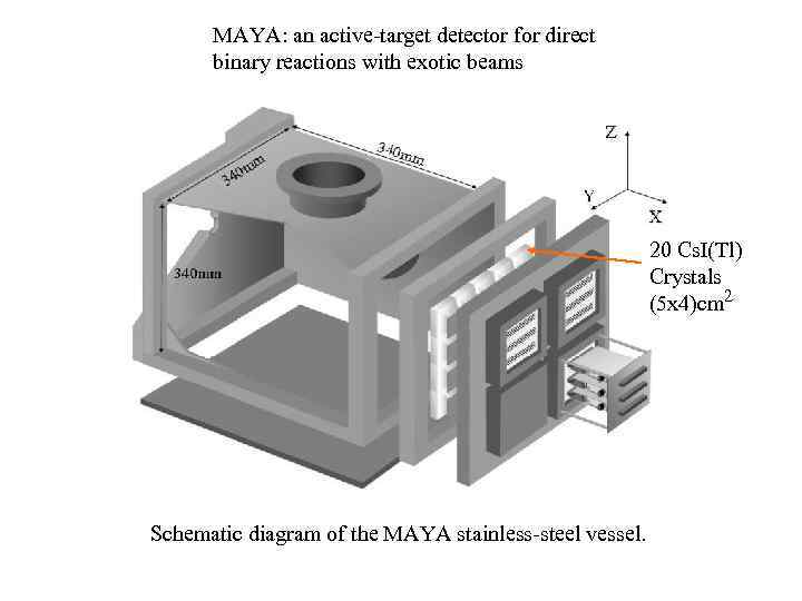 MAYA: an active-target detector for direct binary reactions with exotic beams 20 Cs. I(Tl)