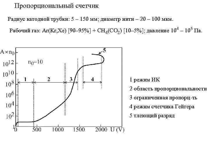 Пропорциональный счетчик Радиус катодной трубки: 5 – 150 мм; диаметр нити – 20 –