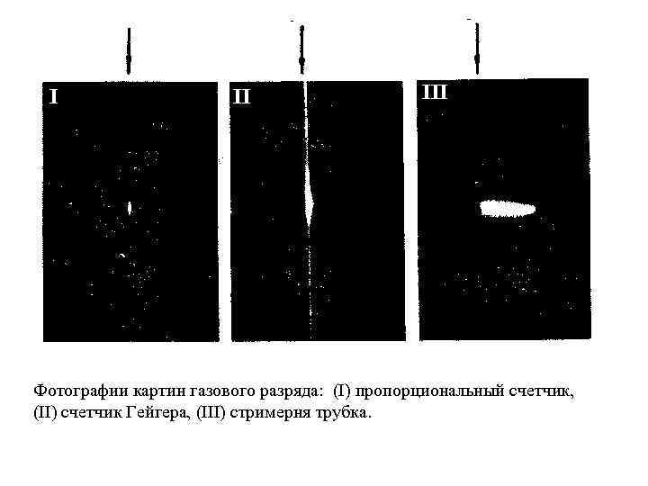 I II III Фотографии картин газового разряда: (I) пропорциональный счетчик, (II) счетчик Гейгера, (III)