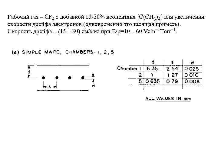 Рабочий газ – CF 4 c добавкой 10 -20% неопентана [С(СН 3)4] для увеличения