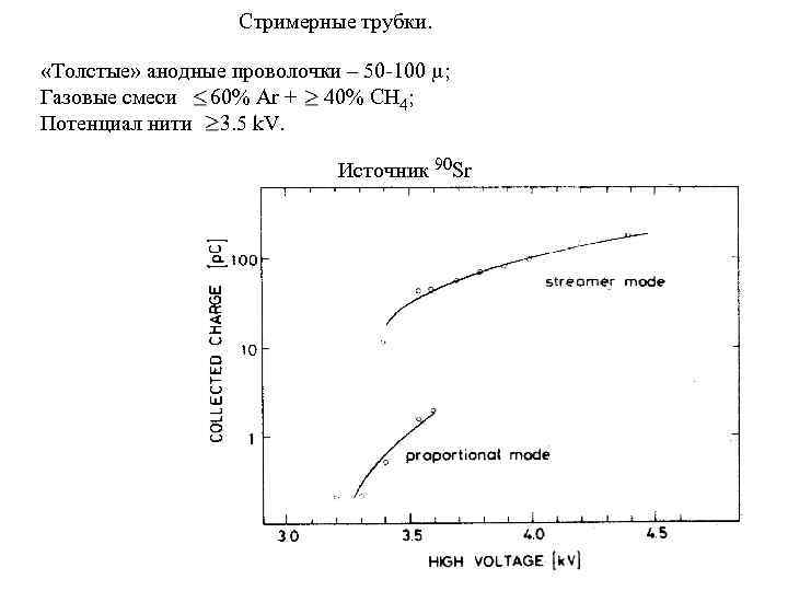 Стримерные трубки. «Толстые» анодные проволочки – 50 -100 m; Газовые смеси 60% Ar +