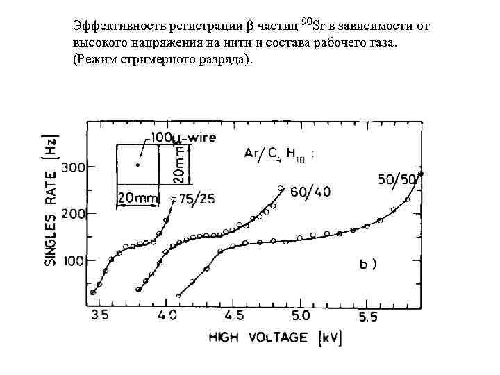 Эффективность регистрации b частиц 90 Sr в зависимости от высокого напряжения на нити и