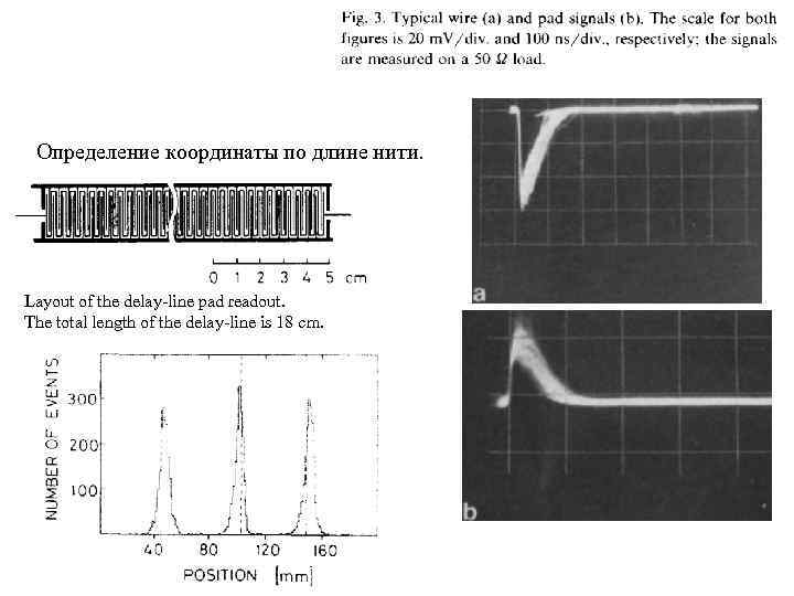 Определение координаты по длине нити. Layout of the delay-line pad readout. The total length