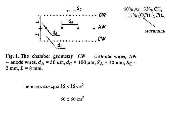 50% Ar+ 33% CH 4 + 17% (OCH 3)2 CH 2 метилаль Площадь камеры