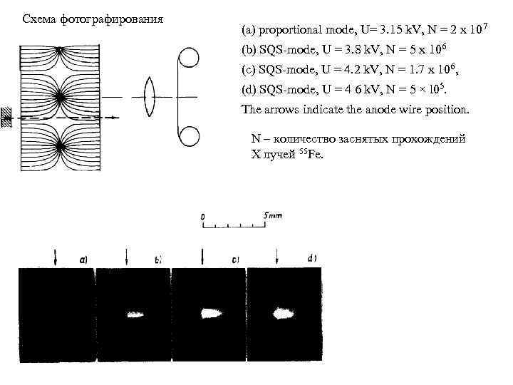 Схема фотографирования (a) proportional mode, U= 3. 15 k. V, N = 2 х