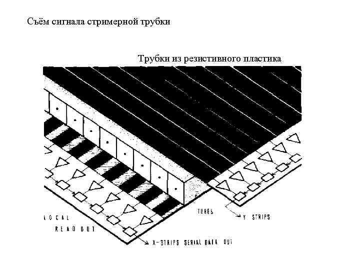 Съём сигнала стримерной трубки Трубки из резистивного пластика 