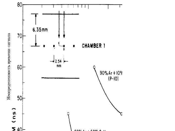Неопределенность времени сигнала 