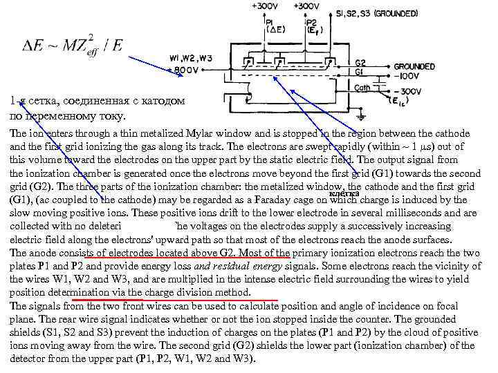1 -я сетка, соединенная с катодом по переменному току. The ion enters through a
