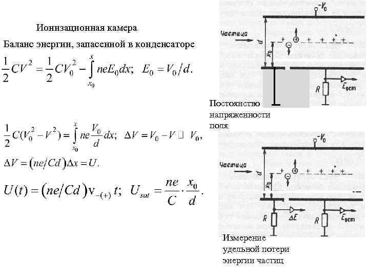 Ионизационная камера Баланс энергии, запасенной в конденсаторе Постоянство напряженности поля Измерение удельной потери энергии
