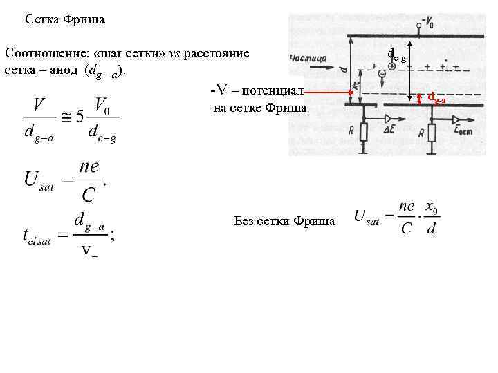Сетка Фриша Соотношение: «шаг сетки» vs расстояние сетка – анод (dg – a). -V