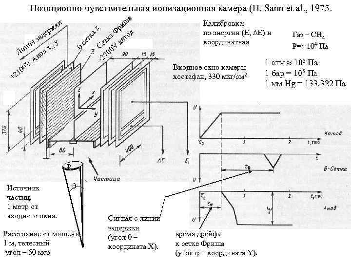 Позиционно-чувствительная ионизационная камера (H. Sann et al. , 1975. ки се тк ах рж