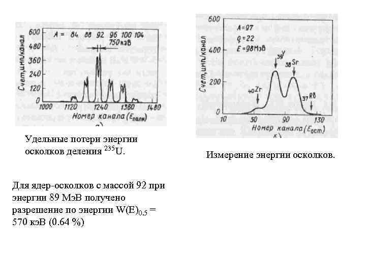 Удельные потери энергии осколков деления 235 U. Для ядер-осколков с массой 92 при энергии