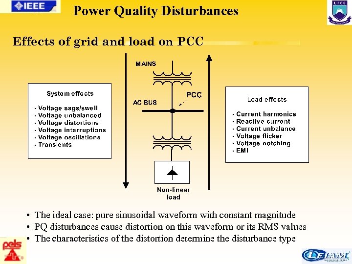 Power Quality Disturbances Effects of grid and load on PCC • The ideal case: