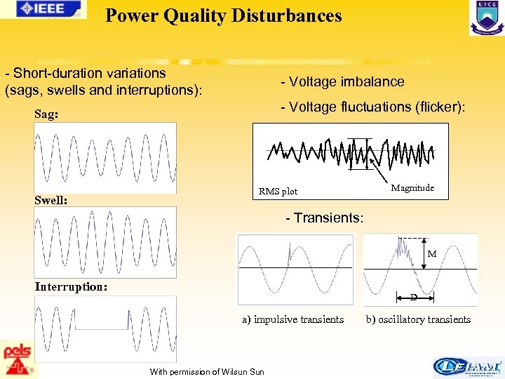 Power Quality Disturbances - Short-duration variations (sags, swells and interruptions): - Voltage imbalance -