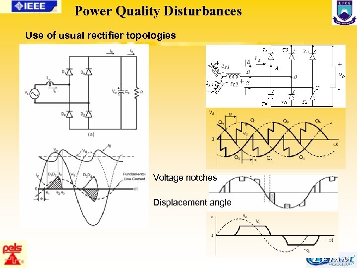 Power Quality Disturbances Use of usual rectifier topologies Voltage notches Displacement angle Bose 14/63