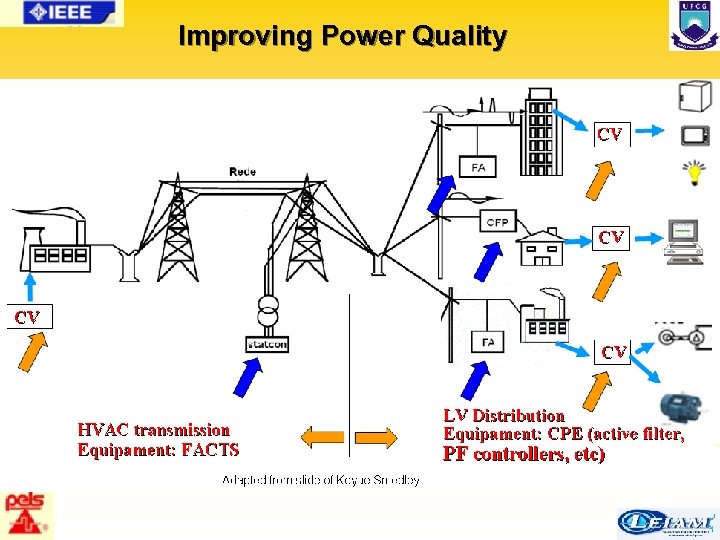 Improving Power Quality 15/63 