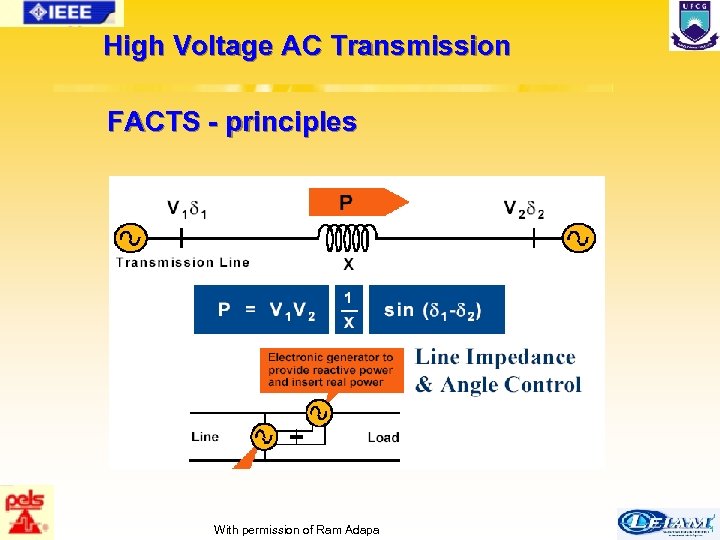 High Voltage AC Transmission FACTS - principles 17/63 With permission of Ram Adapa 