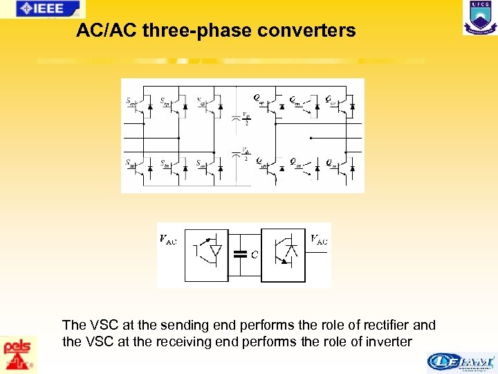 AC/AC three-phase converters The VSC at the sending end performs the role of rectifier