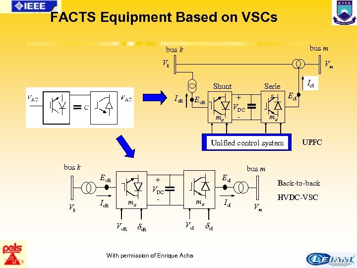 FACTS Equipment Based on VSCs bus m bus k Vk Vm Shunt Iv. R