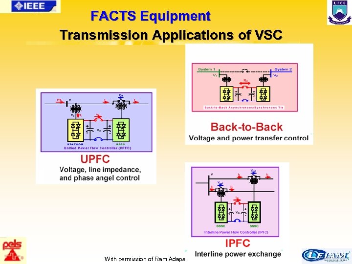 FACTS Equipment Transmission Applications of VSC 22/63 With permission of Ram Adapa 