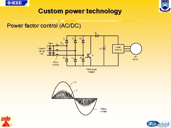 Custom power technology Power factor control (AC/DC) 25/63 Bose 