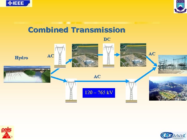 Combined Transmission DC Hydro AC AC AC 120 – 765 k. V 28/63 