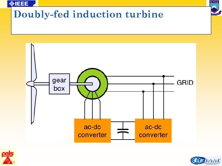 Doubly-fed induction turbine 46/63 