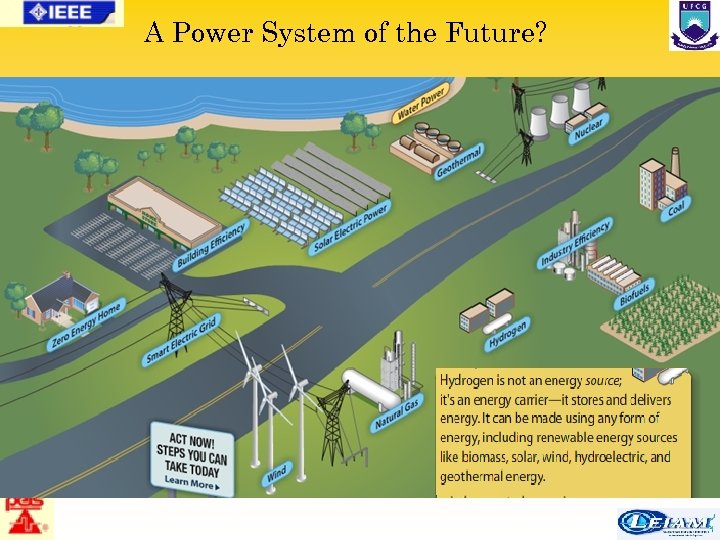 A Power System of the Future? 47/63 