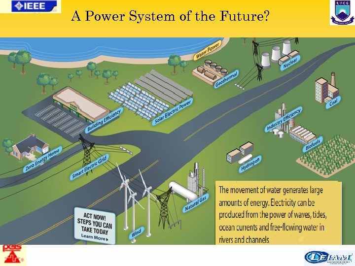 A Power System of the Future? 49/63 