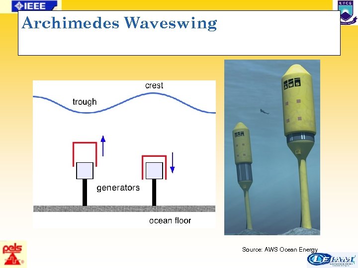 Archimedes Waveswing Source: AWS Ocean Energy 51/63 