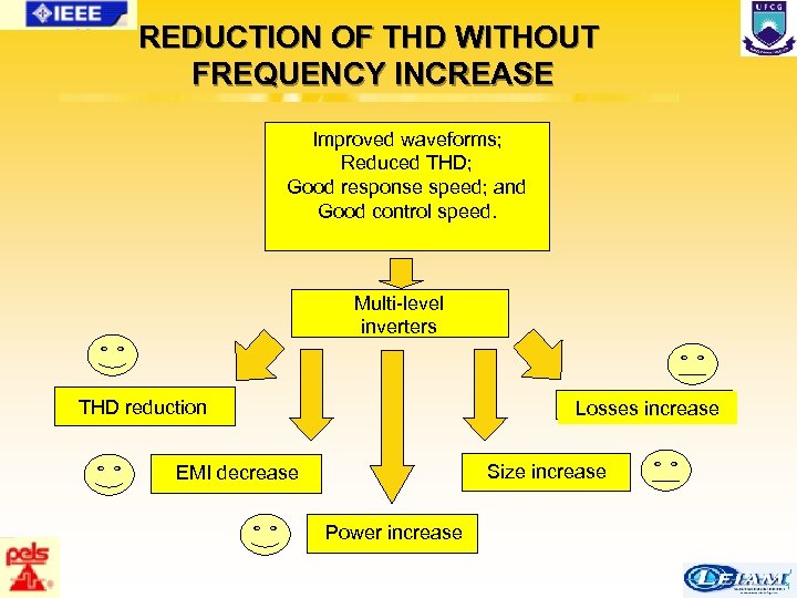 REDUCTION OF THD WITHOUT FREQUENCY INCREASE Improved waveforms; Reduced THD; Good response speed; and