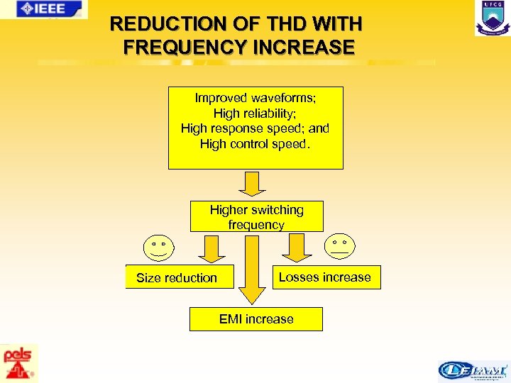 REDUCTION OF THD WITH FREQUENCY INCREASE Improved waveforms; High reliability; High response speed; and