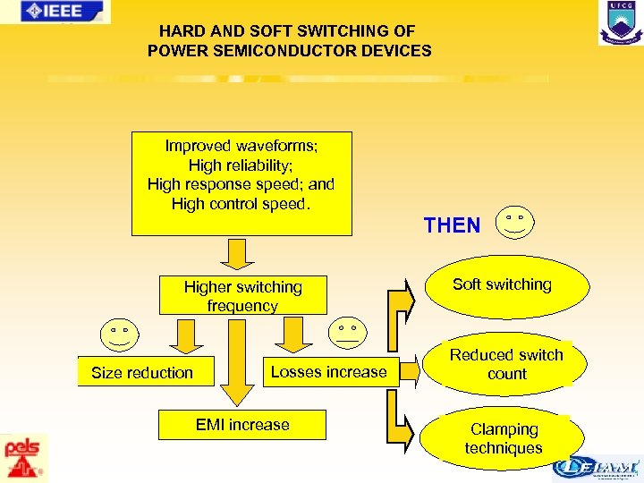 HARD AND SOFT SWITCHING OF POWER SEMICONDUCTOR DEVICES Improved waveforms; High reliability; High response