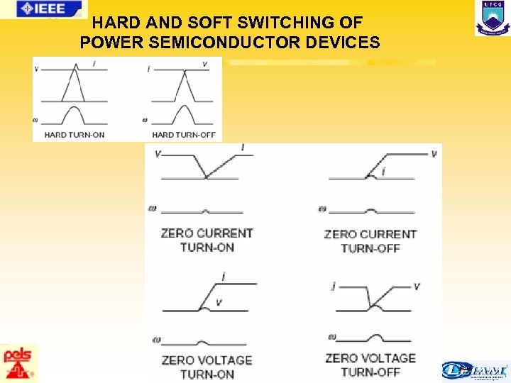 HARD AND SOFT SWITCHING OF POWER SEMICONDUCTOR DEVICES Bose 64/63 