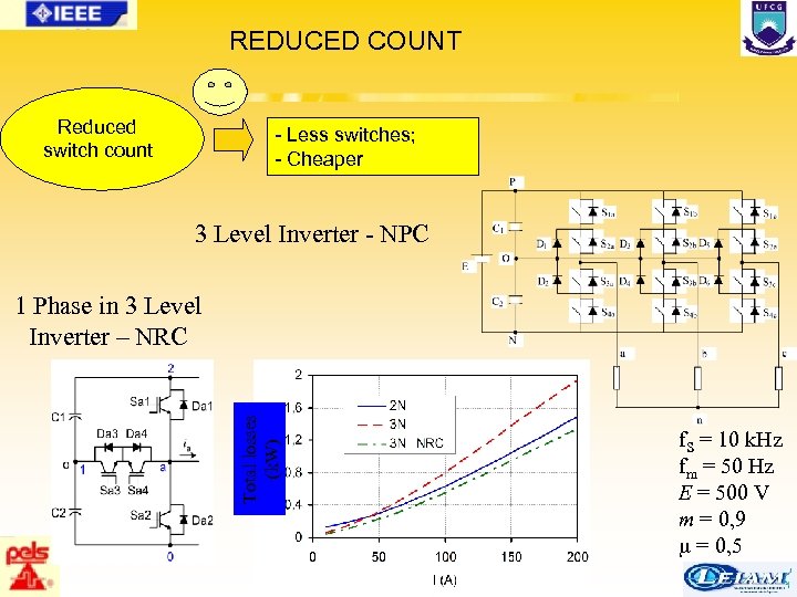 REDUCED COUNT Reduced switch count - Less switches; - Cheaper 3 Level Inverter -