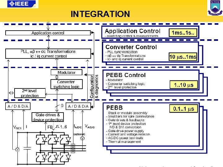 INTEGRATION 72/63 