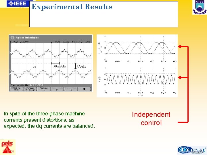 Experimental Results In spite of the three-phase machine currents present distortions, as expected, the
