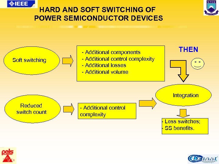 HARD AND SOFT SWITCHING OF POWER SEMICONDUCTOR DEVICES Soft switching - Additional components -